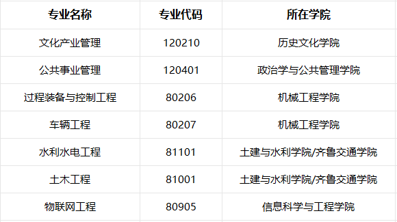 河南大学投资学_河南大学投入_河南大学教育投资集团