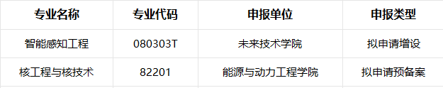 河南大学投资学_河南大学教育投资集团_河南大学投入