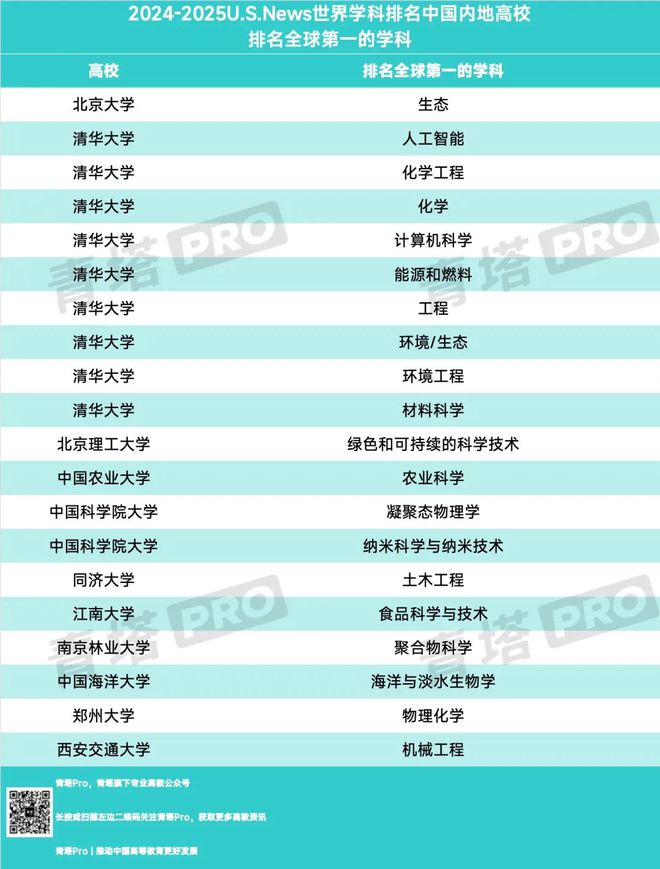 西安理工大学在全国排多少名_西安理工大学在全国排名第_西安理工在全国排名