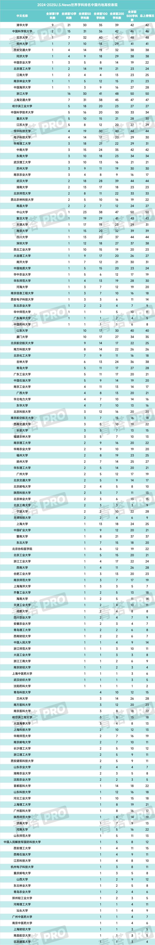 西安理工大学在全国排多少名_西安理工在全国排名_西安理工大学在全国排名第