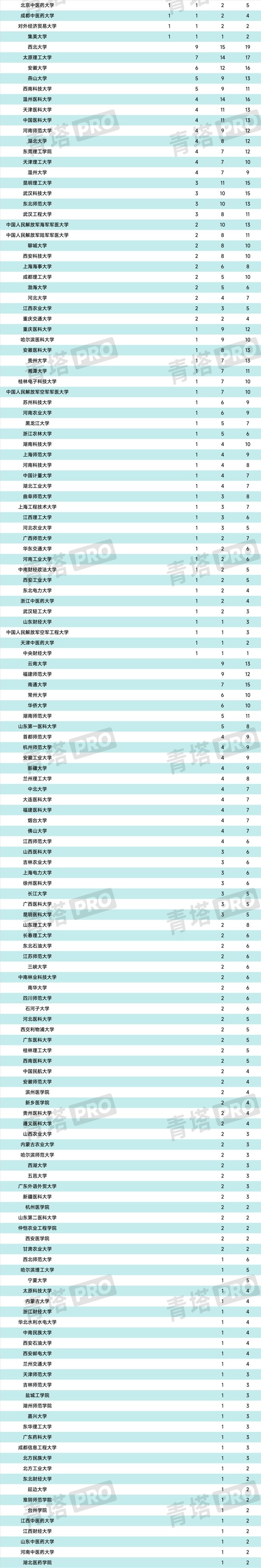 西安理工大学在全国排名第_西安理工大学在全国排多少名_西安理工在全国排名