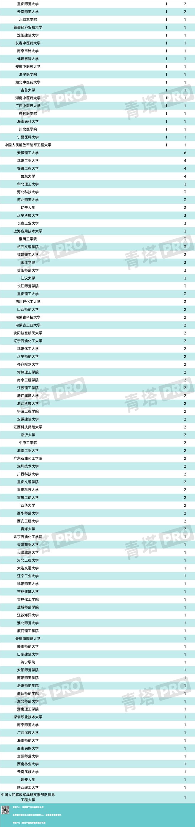 西安理工大学在全国排名第_西安理工在全国排名_西安理工大学在全国排多少名