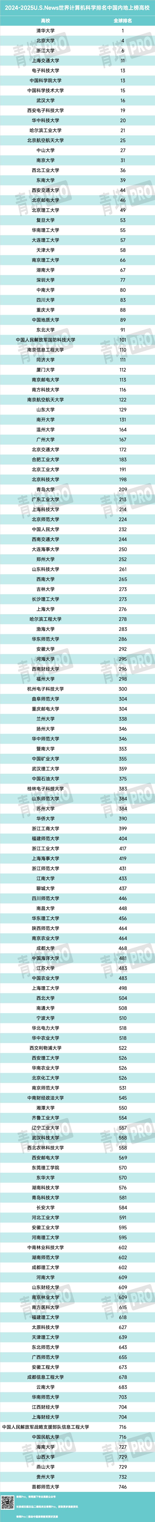 西安理工在全国排名_西安理工大学在全国排名第_西安理工大学在全国排多少名