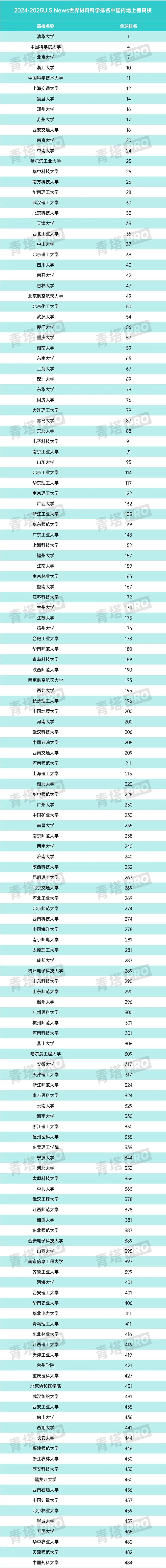 西安理工在全国排名_西安理工大学在全国排多少名_西安理工大学在全国排名第