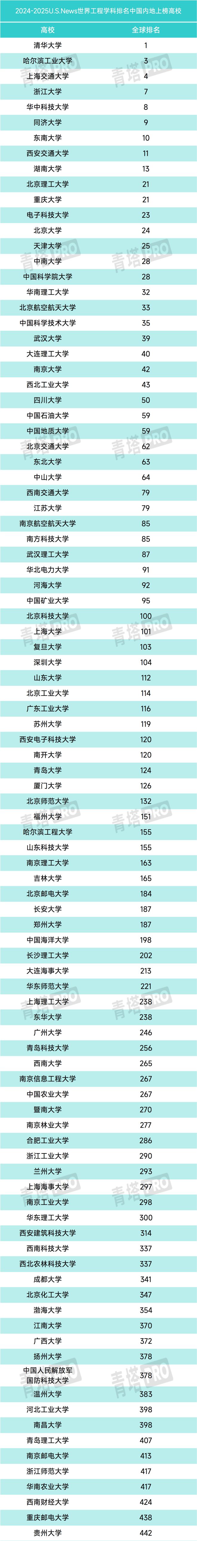 西安理工大学在全国排名第_西安理工大学在全国排多少名_西安理工在全国排名
