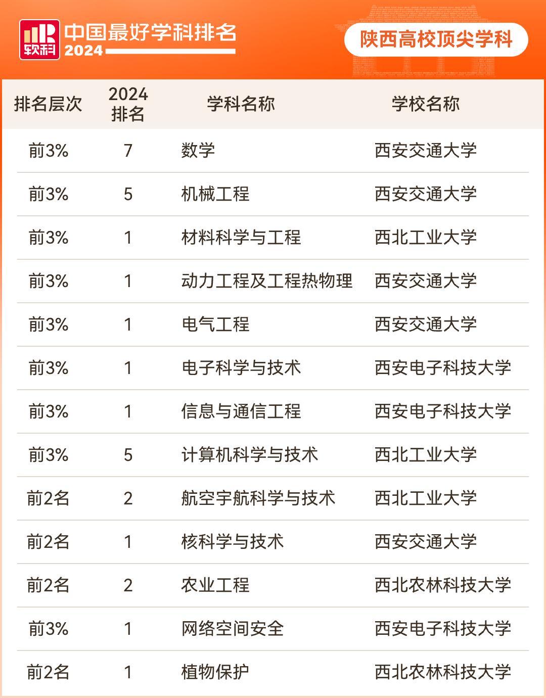 西安理工大学全国排名是多少_西安理工大学在全国排位_理工西安排名大学全国是一本吗