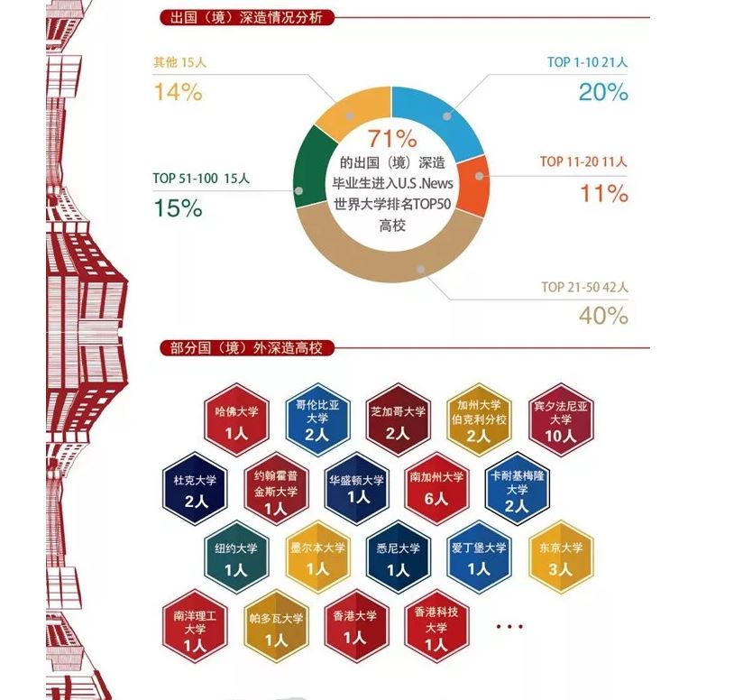 就业质量报告2019汇总_高校就业质量报告_河海大学2019就业质量报告
