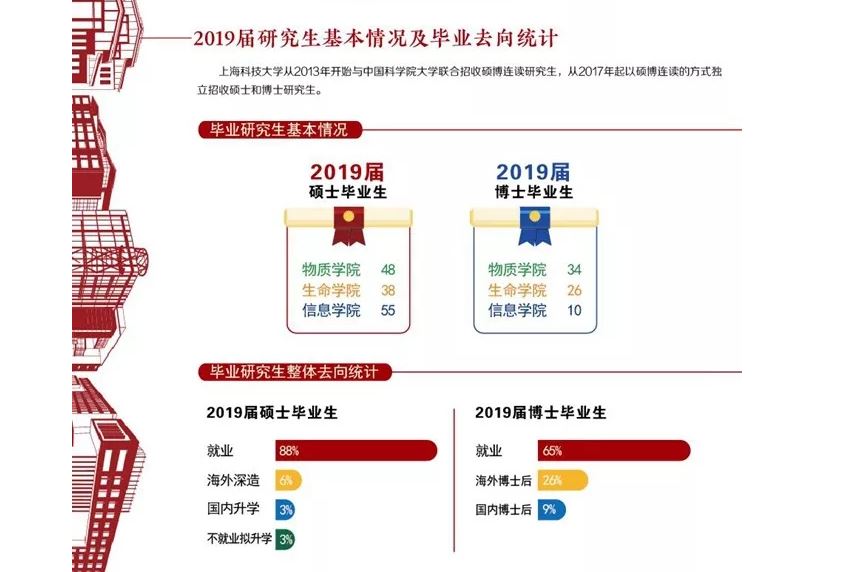 高校就业质量报告_就业质量报告2019汇总_河海大学2019就业质量报告