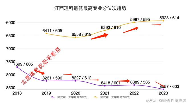 武汉理工王牌专业_武汉理工大学各专业录取排名_武汉理工的专业排序
