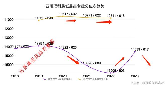 武汉理工的专业排序_武汉理工王牌专业_武汉理工大学各专业录取排名