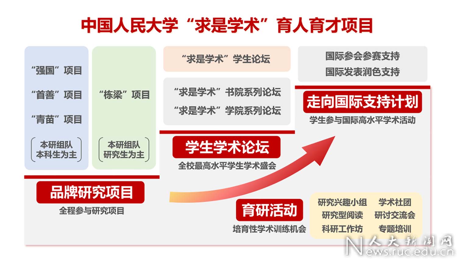 川大教务处本科登陆_四川省教务网_四川大学本科生个人教务系统