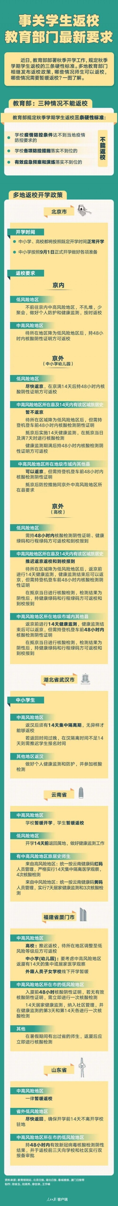 南通大学暑假校园网_南通暑假_南通大学暑假