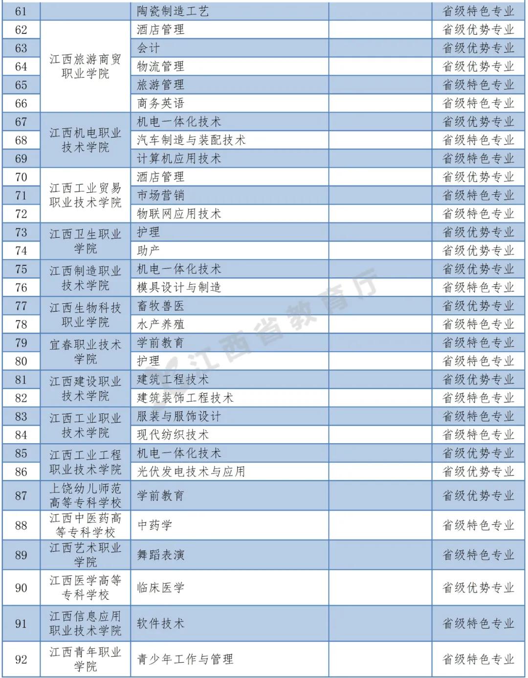 南昌招生本科大学电话是多少_南昌大学本科招生电话_南昌招生本科大学电话查询