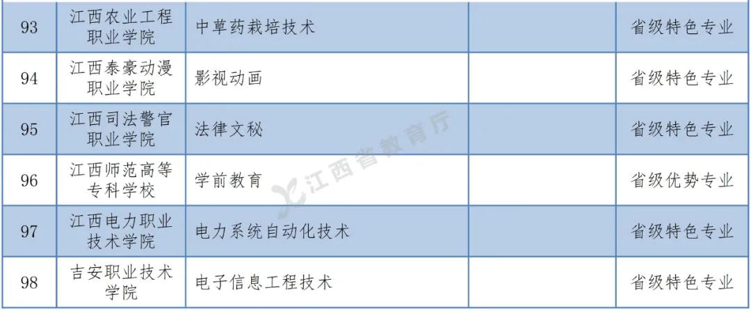 南昌招生本科大学电话是多少_南昌大学本科招生电话_南昌招生本科大学电话查询