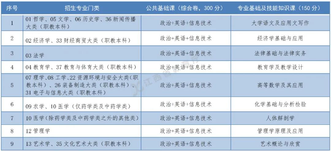 南昌招生本科大学电话查询_南昌大学本科招生电话_南昌招生本科大学电话是多少