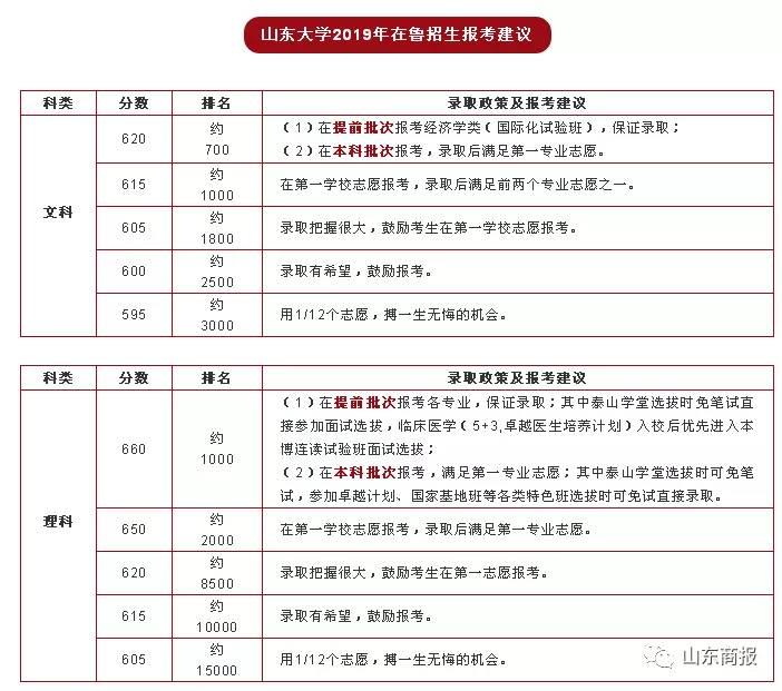 青岛理工大学录取名单_青岛理工大学2019录取_2020青岛理工大学录取线