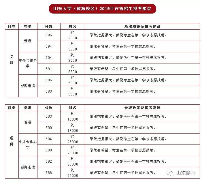 青岛理工大学录取名单_2020青岛理工大学录取线_青岛理工大学2019录取