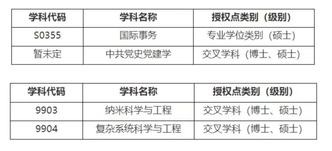 武汉大学硕士学位撤销公示_武汉大学研究生院学位处_武汉大学研究生学籍管理办公室