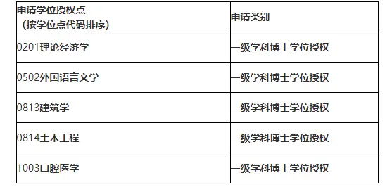武汉大学研究生学籍管理办公室_武汉大学硕士学位撤销公示_武汉大学研究生院学位处
