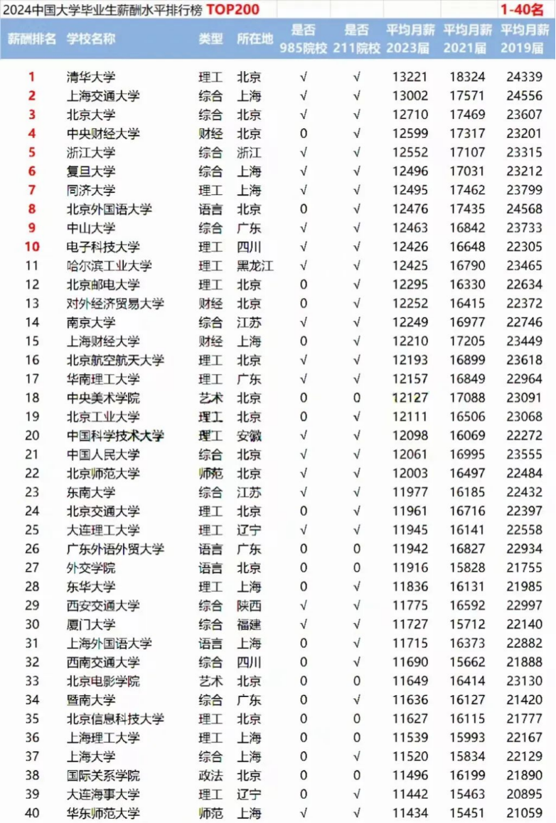 排行科技电子大学专业有什么_电子科技大学有哪些专业排行_电子科技大学热门专业排名