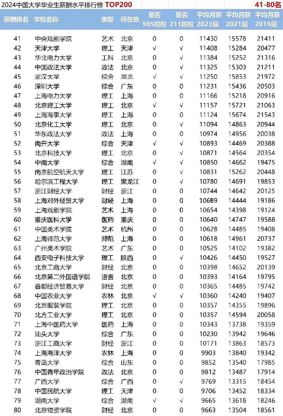 电子科技大学有哪些专业排行_排行科技电子大学专业有什么_电子科技大学热门专业排名