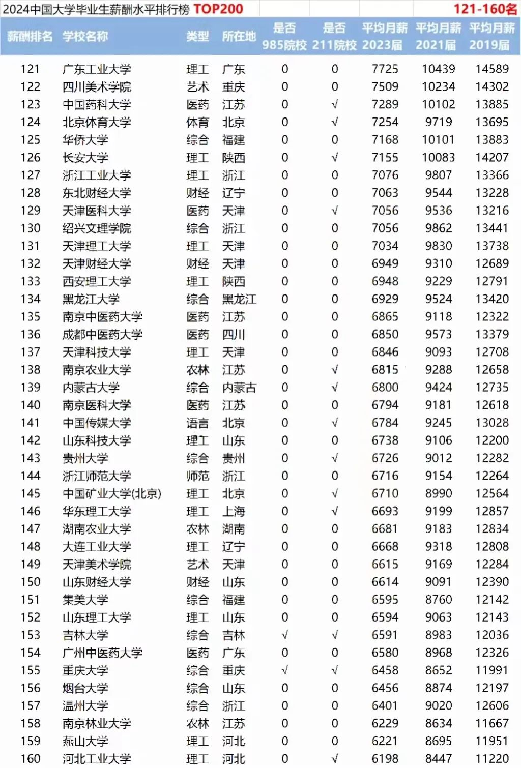 排行科技电子大学专业有什么_电子科技大学有哪些专业排行_电子科技大学热门专业排名