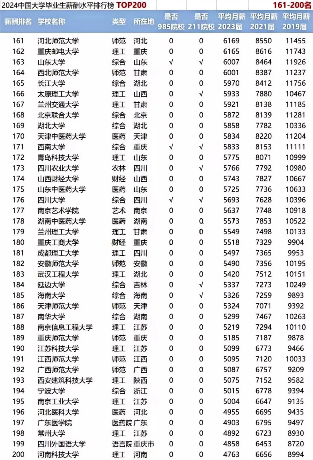 电子科技大学热门专业排名_电子科技大学有哪些专业排行_排行科技电子大学专业有什么