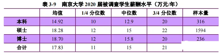 排行科技电子大学专业有什么_电子科技大学热门专业排名_电子科技大学有哪些专业排行