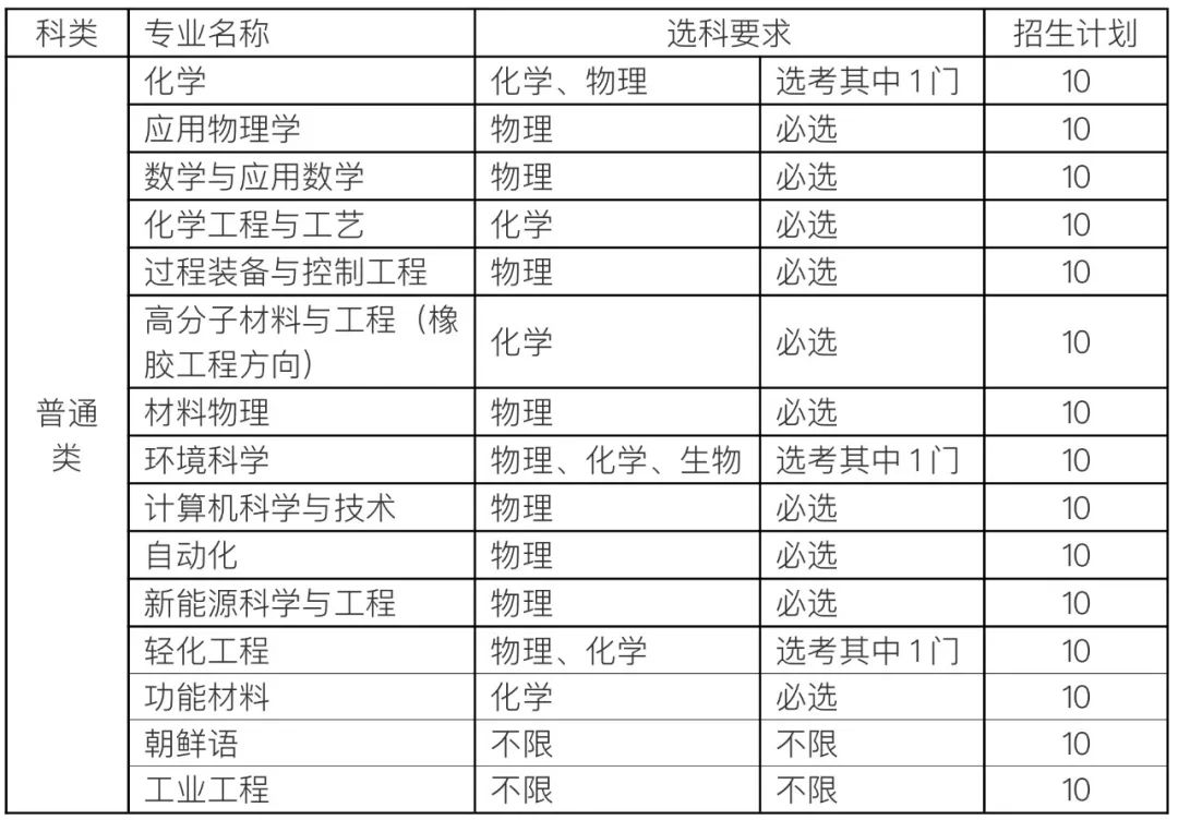 招商局青岛公司网站_青岛招商大厦地址_青岛科技大学招商办电话