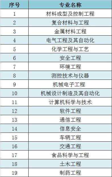 江苏大学140118专业_江苏大学C类专业_江苏大学各专业