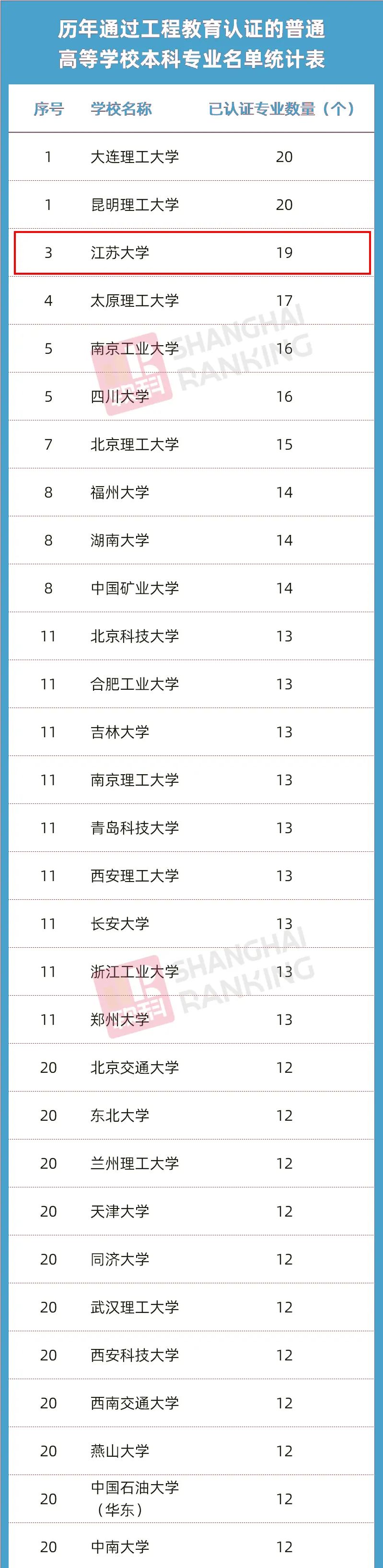 江苏大学各专业_江苏大学140118专业_江苏大学C类专业