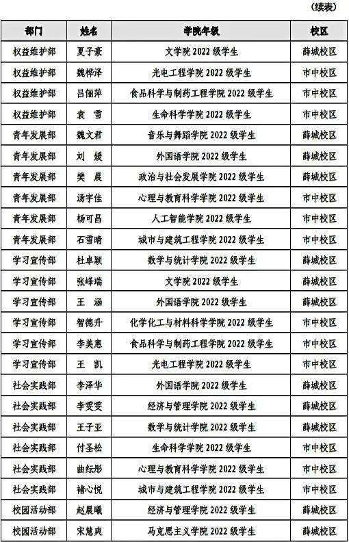 山师大学生会名单_山东大学学生会换届结果公示_山东师范大学校学生会
