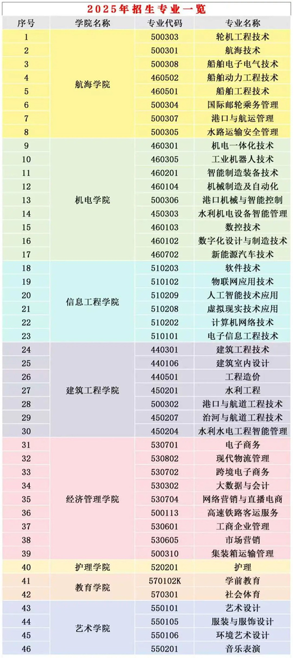 江苏全部师范大学排名_江苏师范大学在国内排名多少_师范类大学排名江苏