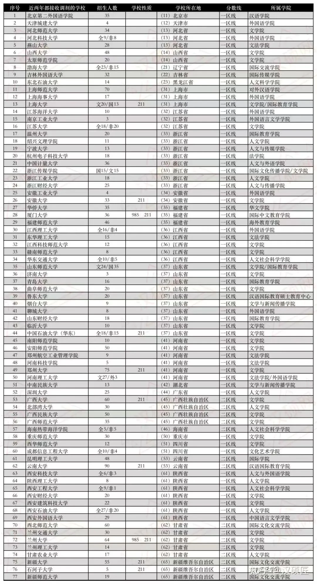 复旦大学研究生报考条件及费用_复旦大学研究生有什么要求_复旦大学研究生招生要求