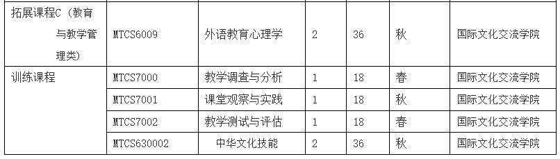 复旦大学研究生报考条件及费用_复旦大学研究生招生要求_复旦大学研究生有什么要求