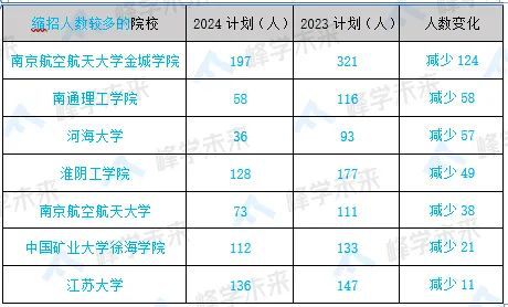 南通招生本科大学生人数_南通招生本科大学生多少人_南通大学本科生招生