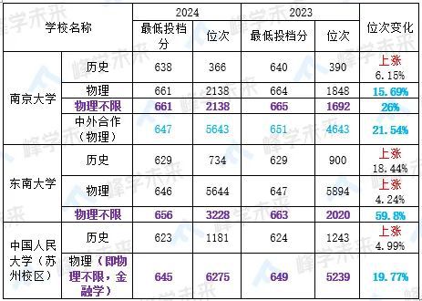 南通招生本科大学生多少人_南通招生本科大学生人数_南通大学本科生招生