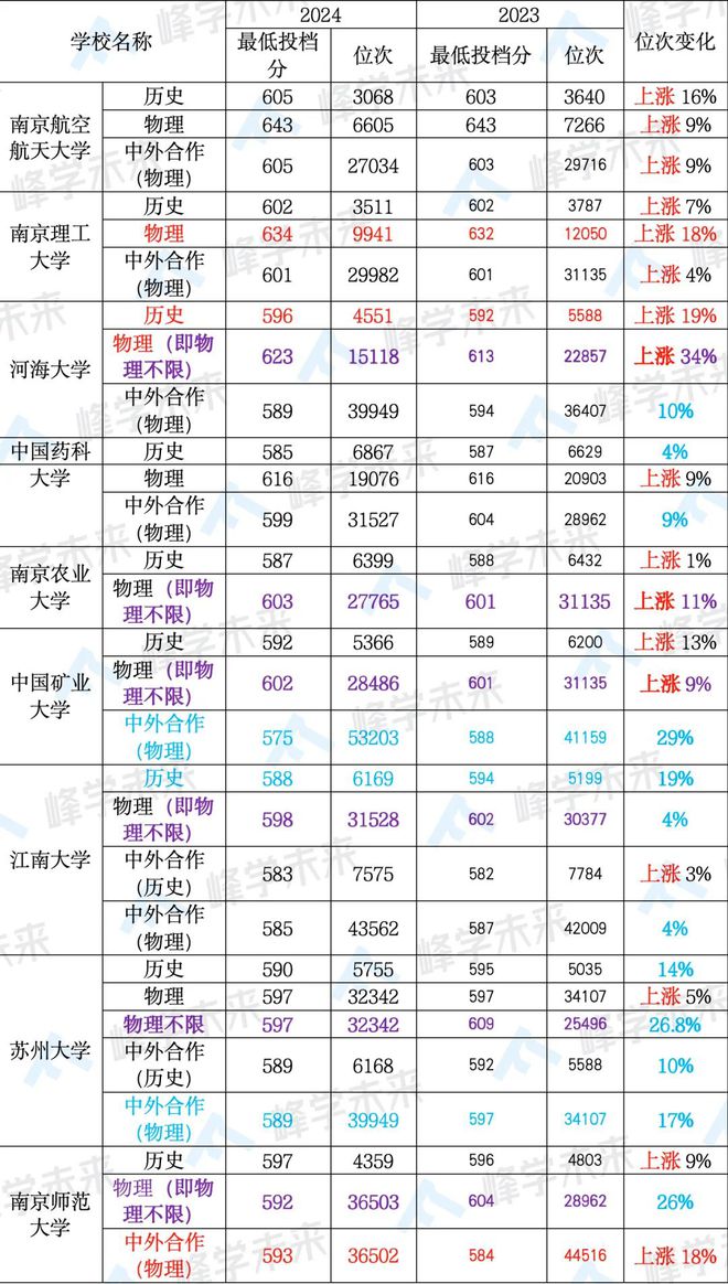 南通招生本科大学生多少人_南通招生本科大学生人数_南通大学本科生招生