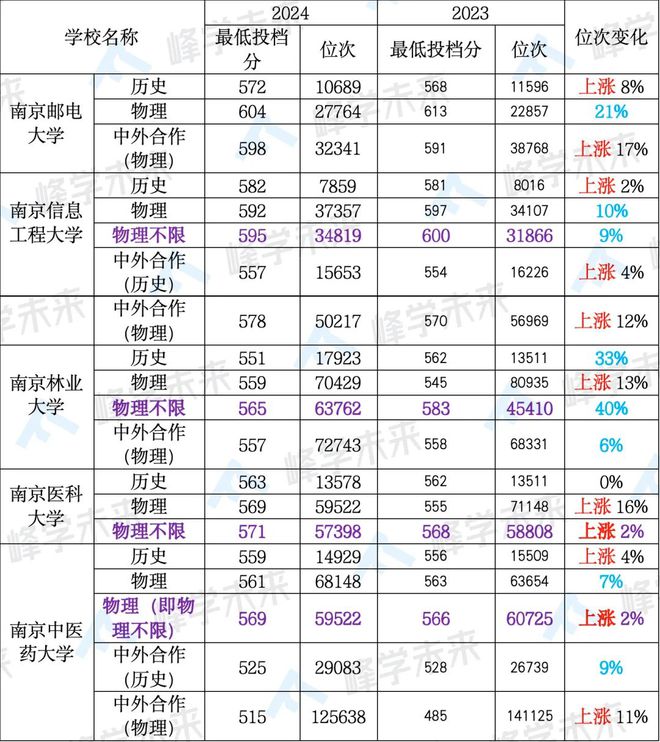 南通招生本科大学生多少人_南通招生本科大学生人数_南通大学本科生招生