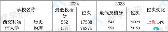 南通大学本科生招生_南通招生本科大学生人数_南通招生本科大学生多少人