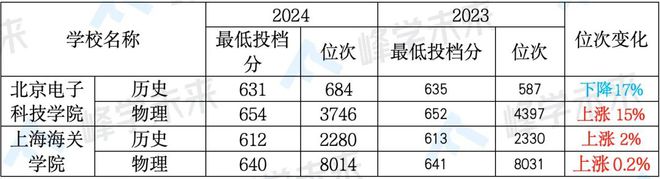 南通招生本科大学生人数_南通招生本科大学生多少人_南通大学本科生招生