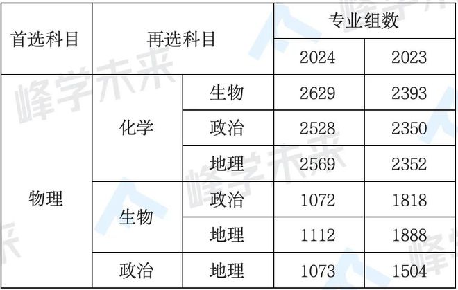 南通招生本科大学生人数_南通大学本科生招生_南通招生本科大学生多少人
