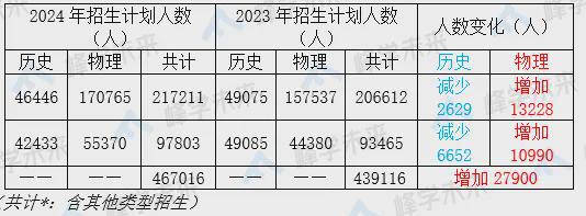 南通招生本科大学生多少人_南通大学本科生招生_南通招生本科大学生人数
