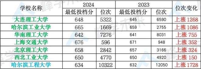南通招生本科大学生多少人_南通招生本科大学生人数_南通大学本科生招生