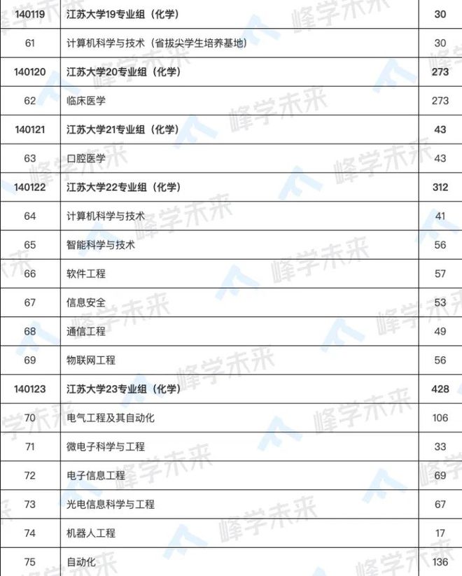 南通招生本科大学生人数_南通大学本科生招生_南通招生本科大学生多少人