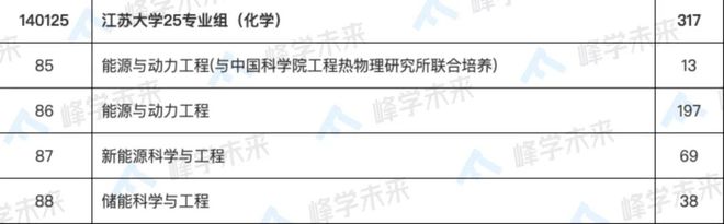 南通大学本科生招生_南通招生本科大学生多少人_南通招生本科大学生人数