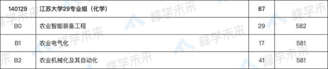 南通招生本科大学生多少人_南通大学本科生招生_南通招生本科大学生人数