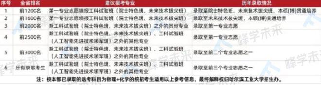 南通大学本科生招生_南通招生本科大学生多少人_南通招生本科大学生人数