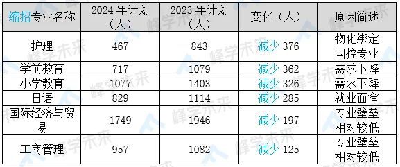 南通招生本科大学生人数_南通大学本科生招生_南通招生本科大学生多少人