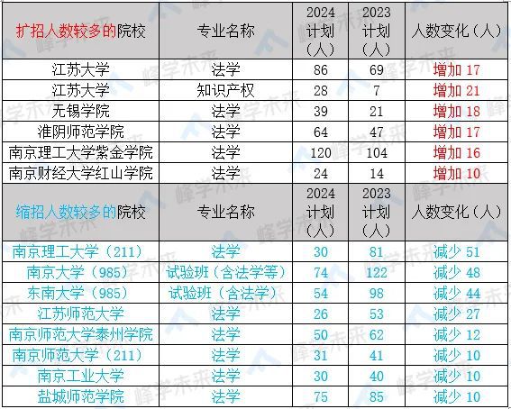 南通招生本科大学生人数_南通大学本科生招生_南通招生本科大学生多少人